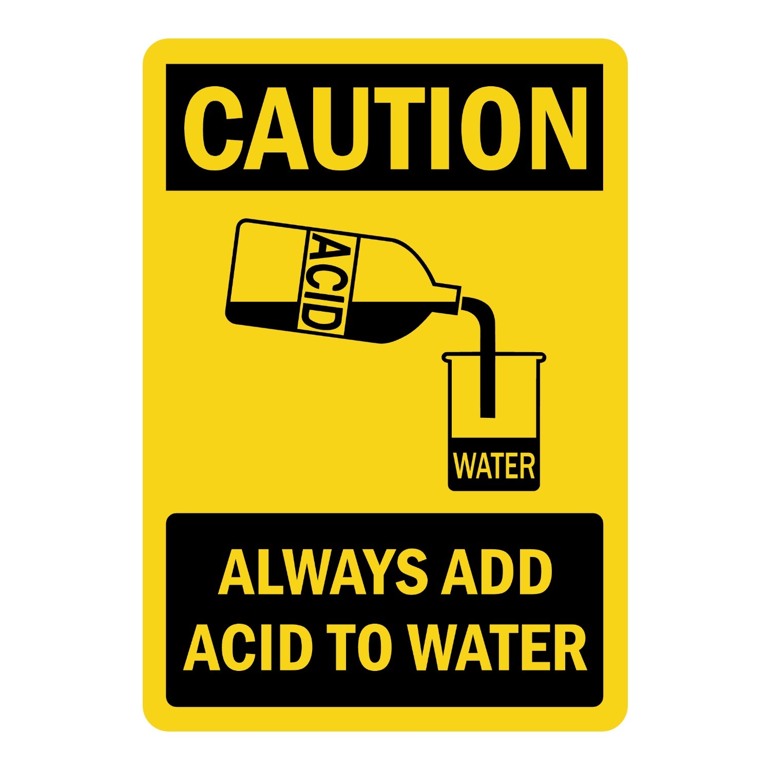 Caution: Always Add Acid To Water