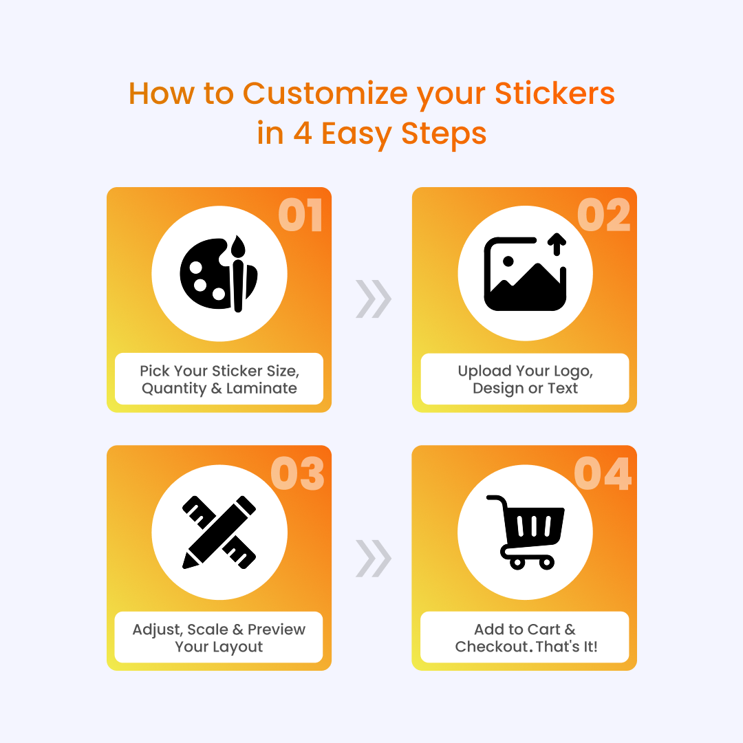 Step-by-step guide on how to customize stickers with icons and text on a white background.